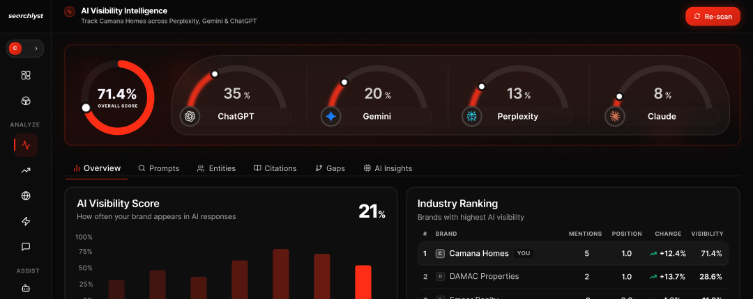 Ai visibility display